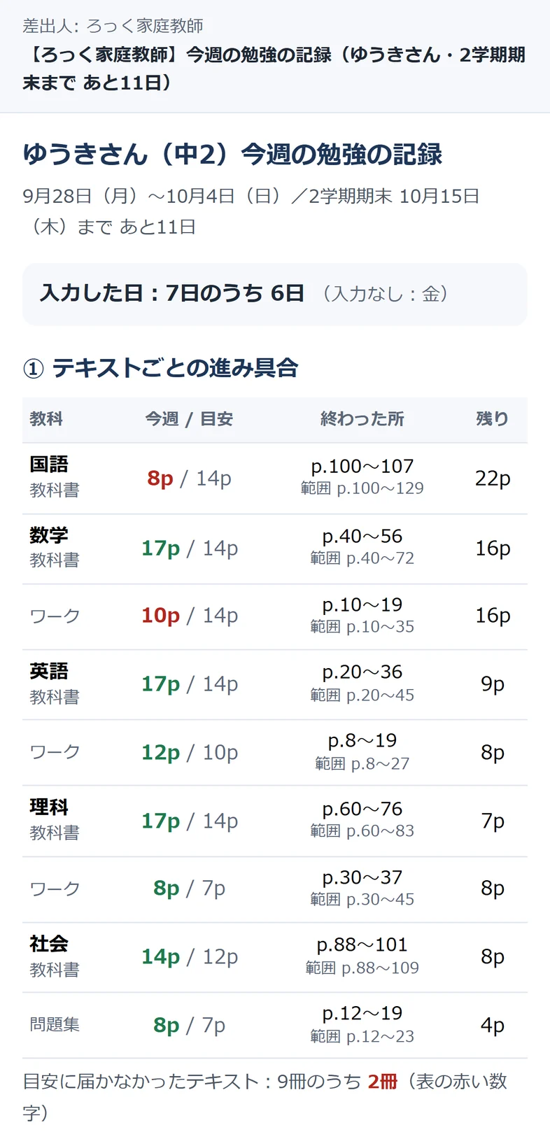 保護者の方に届く毎週の報告