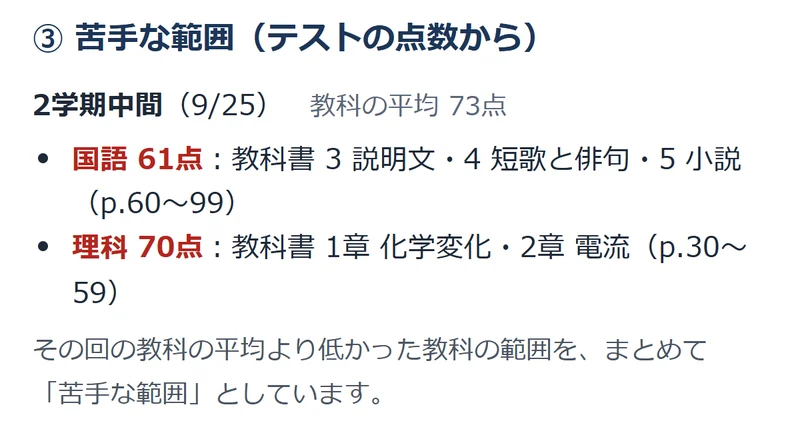 毎週の報告の「苦手な範囲」