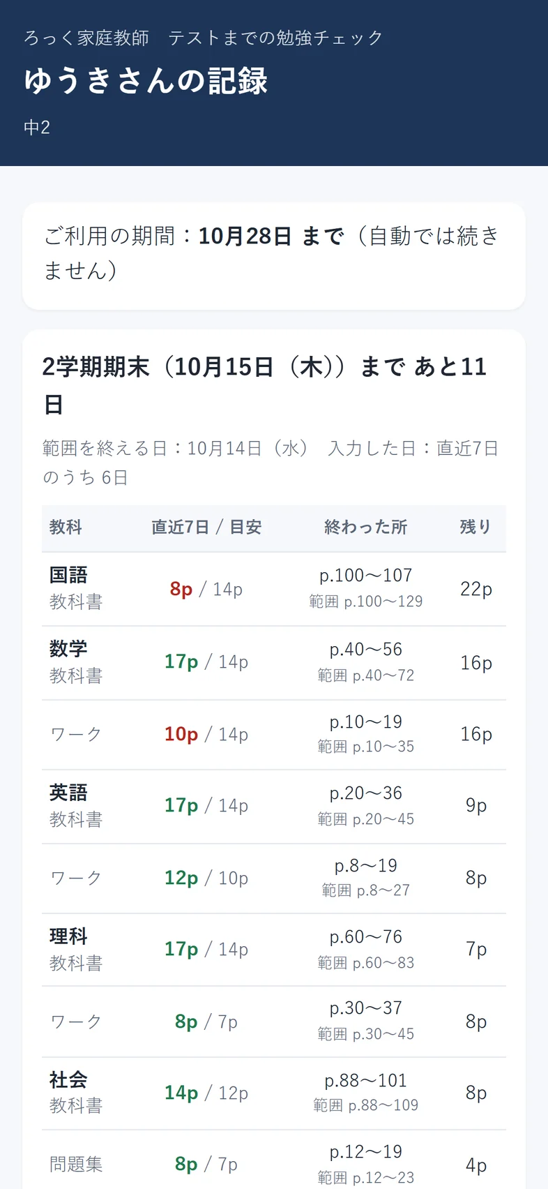 保護者の方の記録のページ